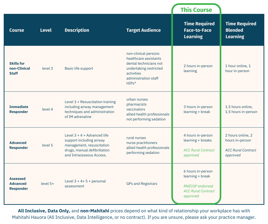 Chart for CPR levels