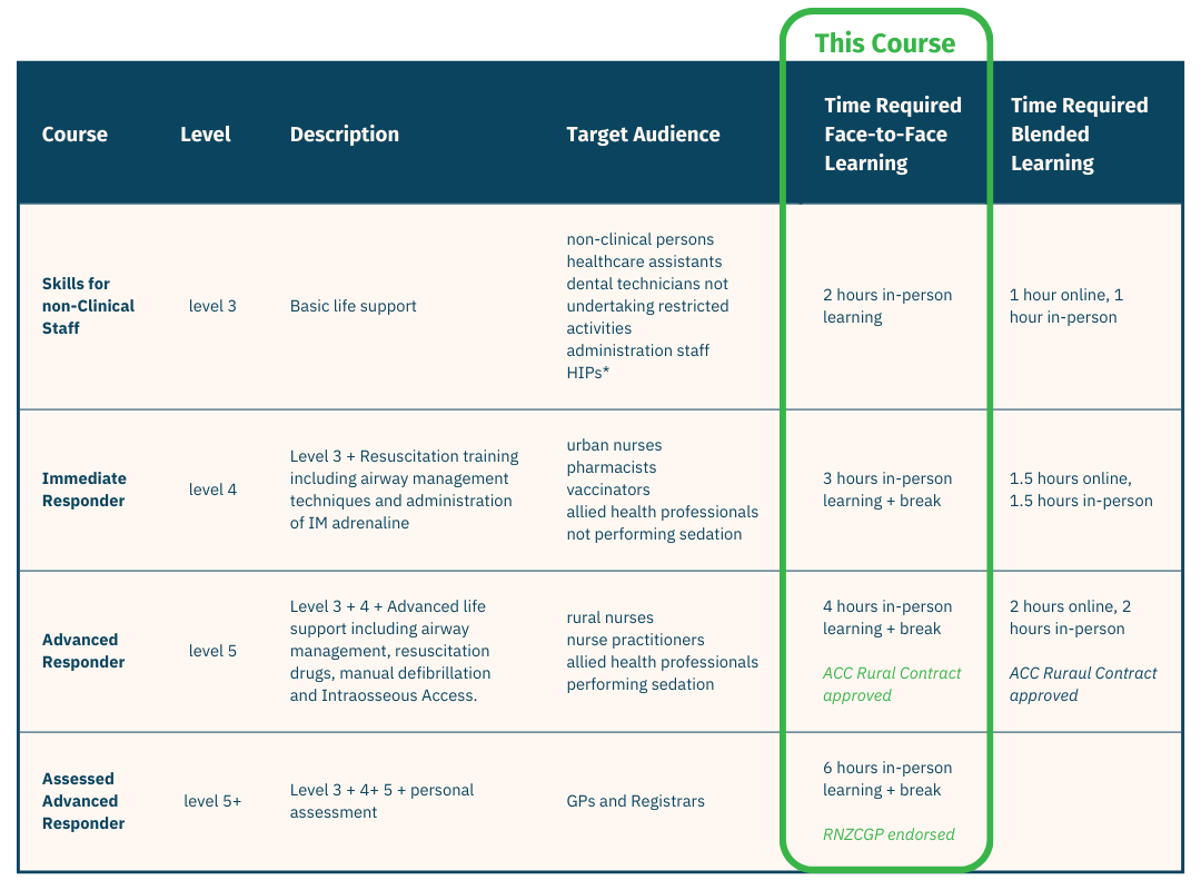 Chart for CPR levels