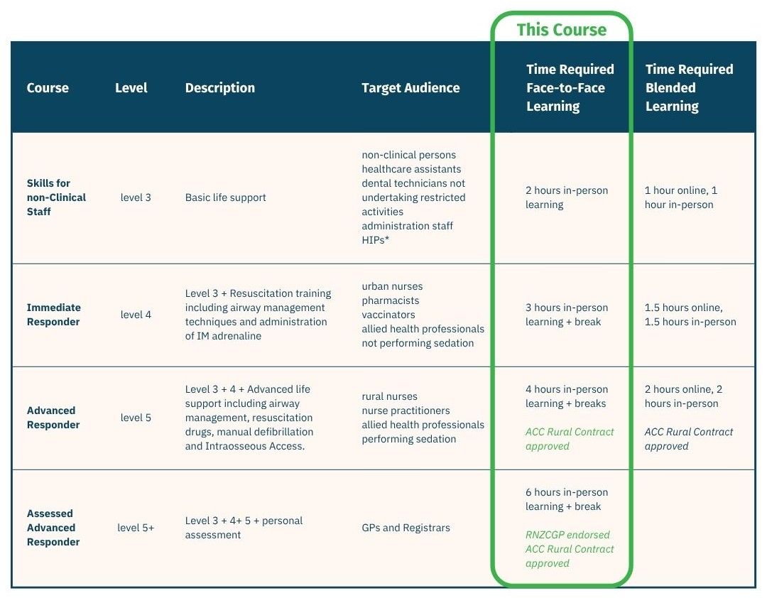 Chart for CPR levels